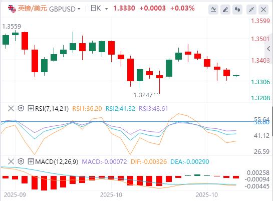 The U.S. dollar index remains volatile, and international crude oil surges more than 5%(图3)