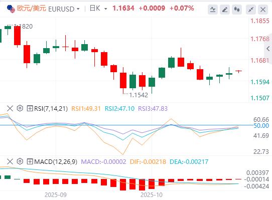 Der US-Verbraucherpreisindex war im September insgesamt niedriger als erwartet, und Gold, Silber und Öl eröffneten am Montag mit einem gewaltigen Schock!(图2) Der US-Verbraucherpreisindex war im September insgesamt niedriger als erwartet, und Gold, Silber und Öl eröffneten am Montag mit einem gewaltigen Schock!(图2)