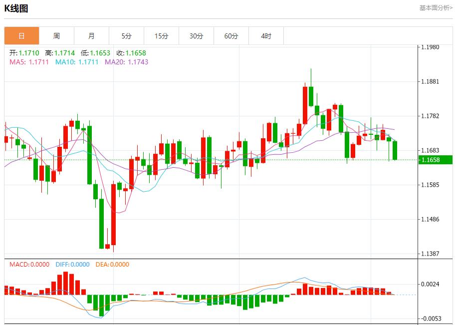 독일의 새로운 산업 주문은 4 개월 연속으로 하락했으며 10 월 7 일 Spot Gold, Silver, 원유 및 외환의 단기 추세 분석(图1) 독일의 새로운 산업 주문은 4 개월 연속으로 하락했으며 10 월 7 일 Spot Gold, Silver, 원유 및 외환의 단기 추세 분석(图1)