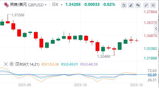 Der Dollar schwächt sich ab, da die Handelsspannungen zwischen den USA und China nachlassen(图2)