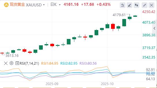L’indice del dollaro USA resiste a malapena alla soglia dei 99, è imminente un taglio dei tassi di interesse?(图4)