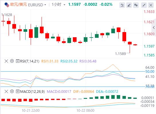 Dollar recovers, pound falls on weak UK inflation data(图1)