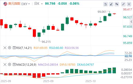 미국 이외의 정치적 사건에 대해 지나치게 비관적인 태도를 취하지 않도록 주의하세요! 미국 정부 폐쇄로 인해 채권시장은 미국 지수 추세와는 다르게 하락세를 보였다.(图1) 미국 이외의 정치적 사건에 대해 지나치게 비관적인 태도를 취하지 않도록 주의하세요! 미국 정부 폐쇄로 인해 채권시장은 미국 지수 추세와는 다르게 하락세를 보였다.(图1)