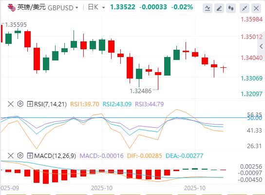 Le nuove restrizioni statunitensi sulla Cina colpiscono il punto debole della scienza e della tecnologia! , il taglio dei tassi da parte della Fed è quasi una conclusione scontata(图2) Le nuove restrizioni statunitensi sulla Cina colpiscono il punto debole della scienza e della tecnologia! , il taglio dei tassi da parte della Fed è quasi una conclusione scontata(图2)