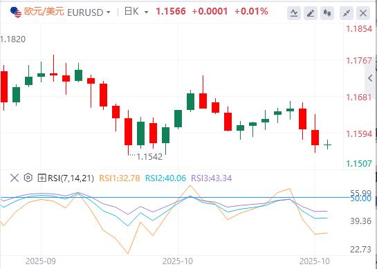 随着央行尘埃落定，美元坚守周线涨幅(图1)