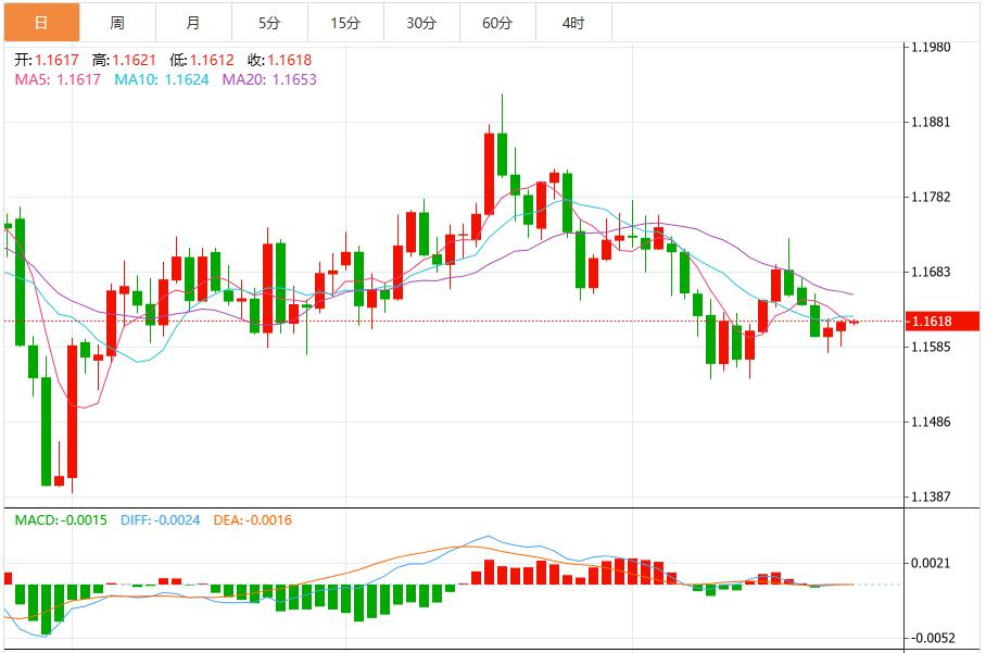 Die Entscheidung der Fed, die Zinsen zu senken, steht unmittelbar bevor und der US-Dollar-Index bleibt volatil(图2) Die Entscheidung der Fed, die Zinsen zu senken, steht unmittelbar bevor und der US-Dollar-Index bleibt volatil(图2)