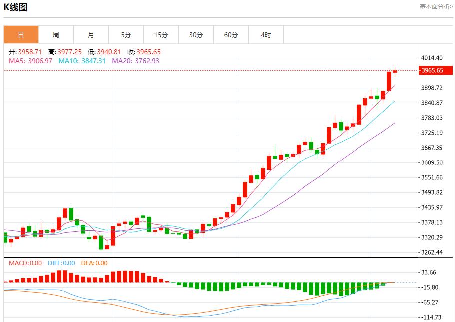 독일의 새로운 산업 주문은 4 개월 연속으로 하락했으며 10 월 7 일 Spot Gold, Silver, 원유 및 외환의 단기 추세 분석(图3) 독일의 새로운 산업 주문은 4 개월 연속으로 하락했으며 10 월 7 일 Spot Gold, Silver, 원유 및 외환의 단기 추세 분석(图3)