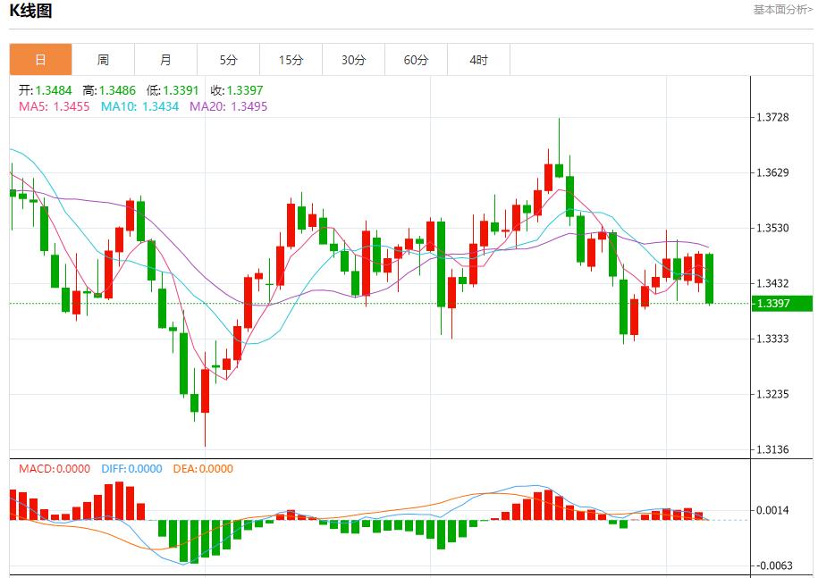 독일의 새로운 산업 주문은 4 개월 연속으로 하락했으며 10 월 7 일 Spot Gold, Silver, 원유 및 외환의 단기 추세 분석(图2) 독일의 새로운 산업 주문은 4 개월 연속으로 하락했으며 10 월 7 일 Spot Gold, Silver, 원유 및 외환의 단기 추세 분석(图2)