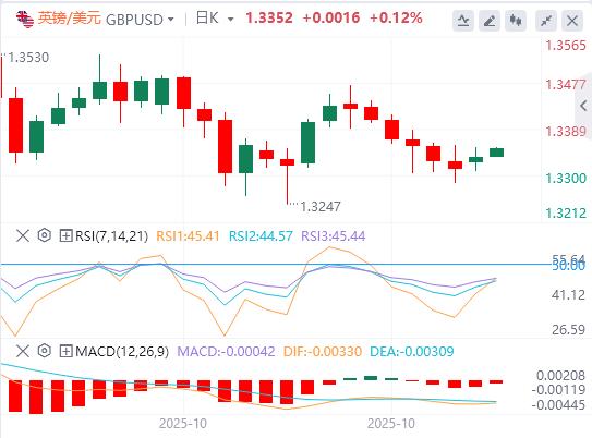 The U.S. dollar index fluctuated downwards, and Trump has not yet seriously considered re-election for a third term.(图3)