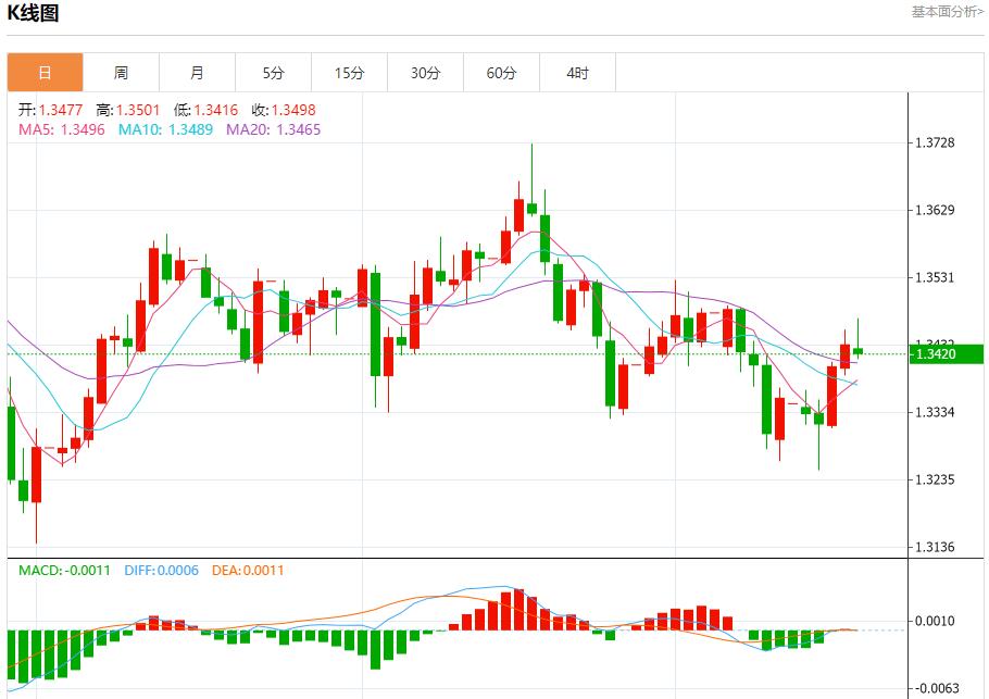 Sono tornate le colombe bancarie europee, analisi delle tendenze a breve termine di oro spot, argento, petrolio greggio e valuta estera del 17 ottobre(图2) Sono tornate le colombe bancarie europee, analisi delle tendenze a breve termine di oro spot, argento, petrolio greggio e valuta estera del 17 ottobre(图2)