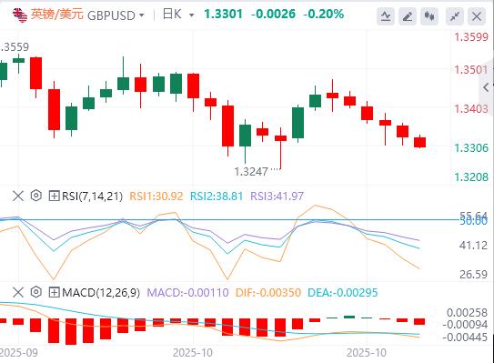 The US dollar breaks through the 99 mark, and the US heavy data is www.llfzg.cning tonight!(图2)