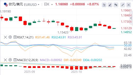The U.S. dollar index hits a six-day high, and gold suffers its biggest one-day drop in years(图2)