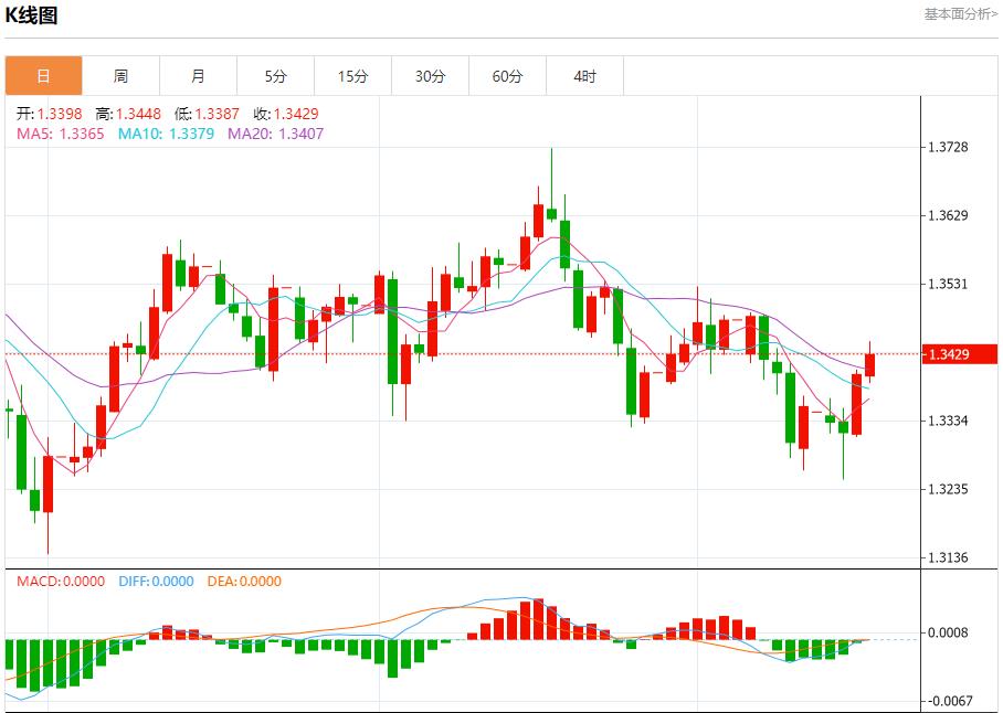 Federal Reserve Governor Waller advocates gradual interest rate cuts. Analysis of short-term trend of spot gold, silver, crude oil and foreign exchange on October 16(图2) Federal Reserve Governor Waller advocates gradual interest rate cuts. Analysis of short-term trend of spot gold, silver, crude oil and foreign exchange on October 16(图2)