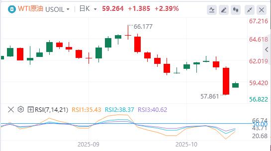 L’indice del dollaro USA è sceso sotto la soglia dei 99, Trump ha parlato!(图5)