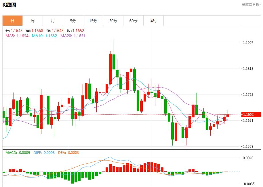 미국 채권시장은 긍정적인 평가를 많이 받았다. 10월 28일 금, 은, 현물, 원유, 외환의 단기 동향을 분석합니다.(图1)