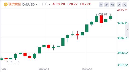 L’indice del dollaro USA è sceso sotto la soglia dei 99, Trump ha parlato!(图4)