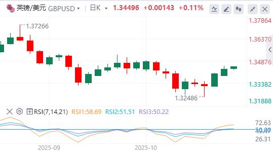 La voce della colomba della Fed si fa sempre più forte e il credito bancario negli Stati Uniti è in forte espansione(图3) La voce della colomba della Fed si fa sempre più forte e il credito bancario negli Stati Uniti è in forte espansione(图3)