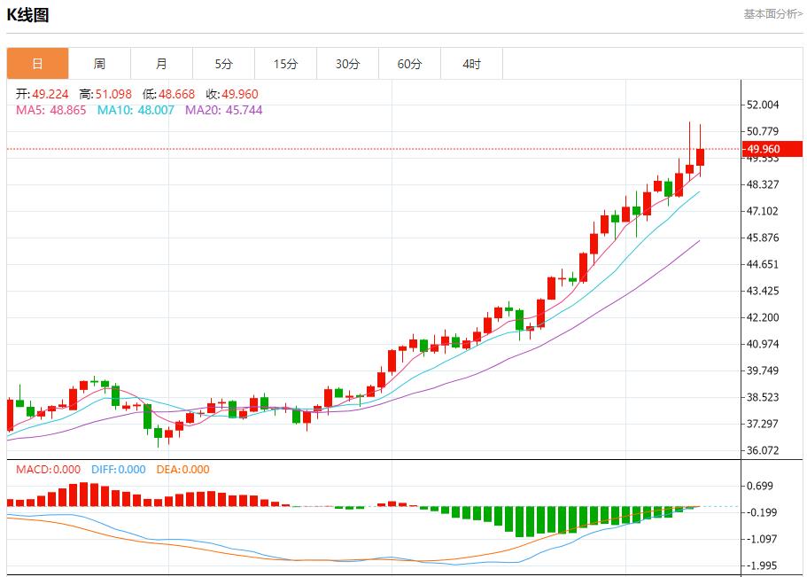 일본 정치판의 변화는 외환시장을 뒤흔들었습니다. 10월 10일 현물 금, 은, 원유, 외환 단기 동향 분석(图4) 일본 정치판의 변화는 외환시장을 뒤흔들었습니다. 10월 10일 현물 금, 은, 원유, 외환 단기 동향 분석(图4)