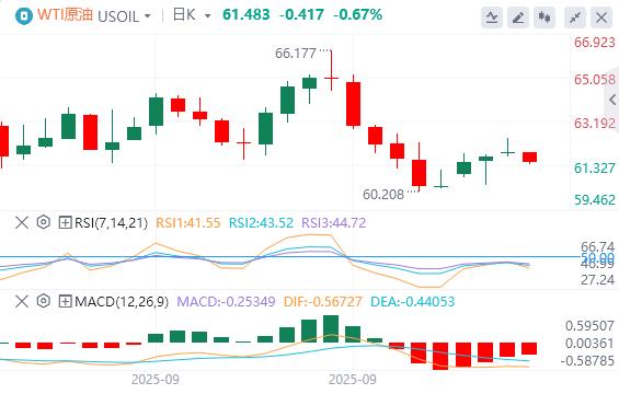 La Federal Reserve ha cautamente lasciato intendere che taglierà ulteriormente i tassi di interesse quest’anno e l’indice del dollaro USA ha continuato a salire.(图5) La Federal Reserve ha cautamente lasciato intendere che taglierà ulteriormente i tassi di interesse quest’anno e l’indice del dollaro USA ha continuato a salire.(图5)