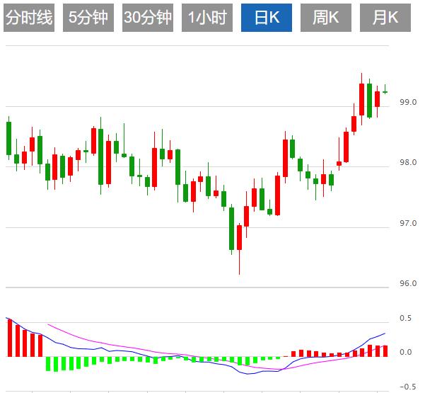 Concerns about a government shutdown continue, and the U.S. dollar index remains volatile(图1)