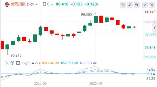 Die Entdollarisierung ist nicht aufzuhalten! Der VPI kann sich im September möglicherweise nicht erholen(图1)