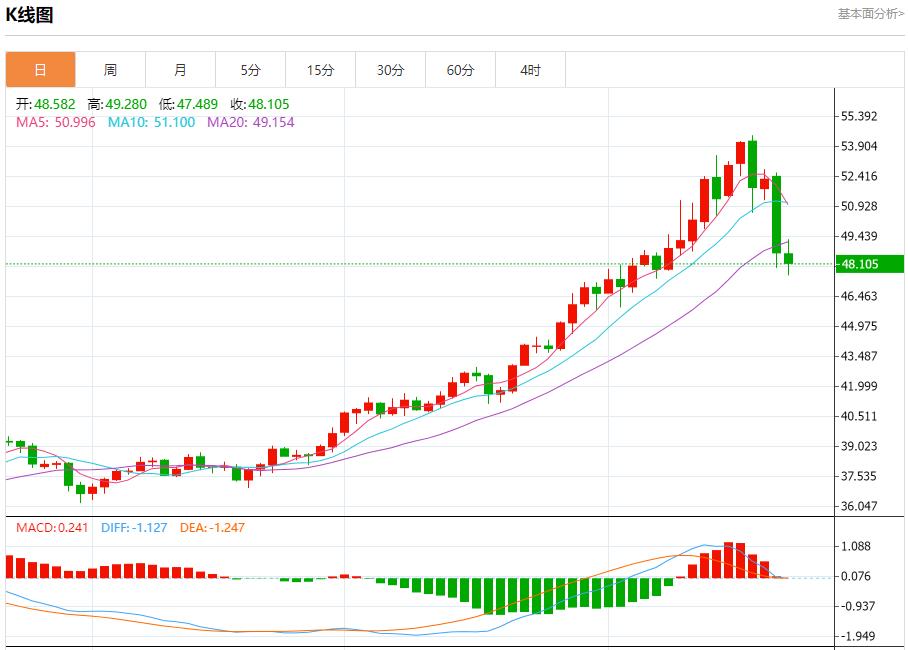미국 정부의 폐쇄로 외환시장이 위축됐다. 10월 22일 현물 금, 은, 원유, 외환 단기 동향 분석(图4)