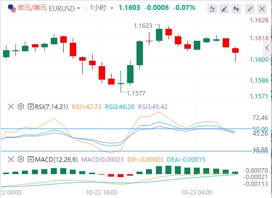 The U.S. dollars rise paused, and spot gold fluctuated sharply. The U.S. Department of the Treasury announced sanctions on two major Russian oil www.llfzg.cnpanies.(图2) The U.S. dollars rise paused, and spot gold fluctuated sharply. The U.S. Department of the Treasury announced sanctions on two major Russian oil www.llfzg.cnpanies.(图2)