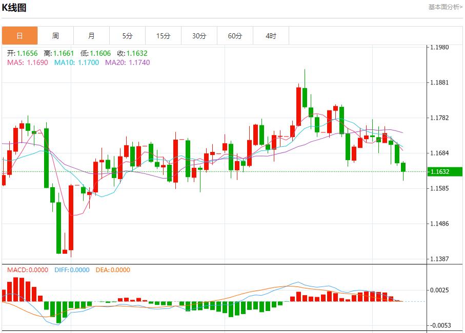 미국 주택담보대출 활동이 다시 감소, 10월 8일 현물 금, 은, 원유 및 외환의 단기 추세 분석(图1)