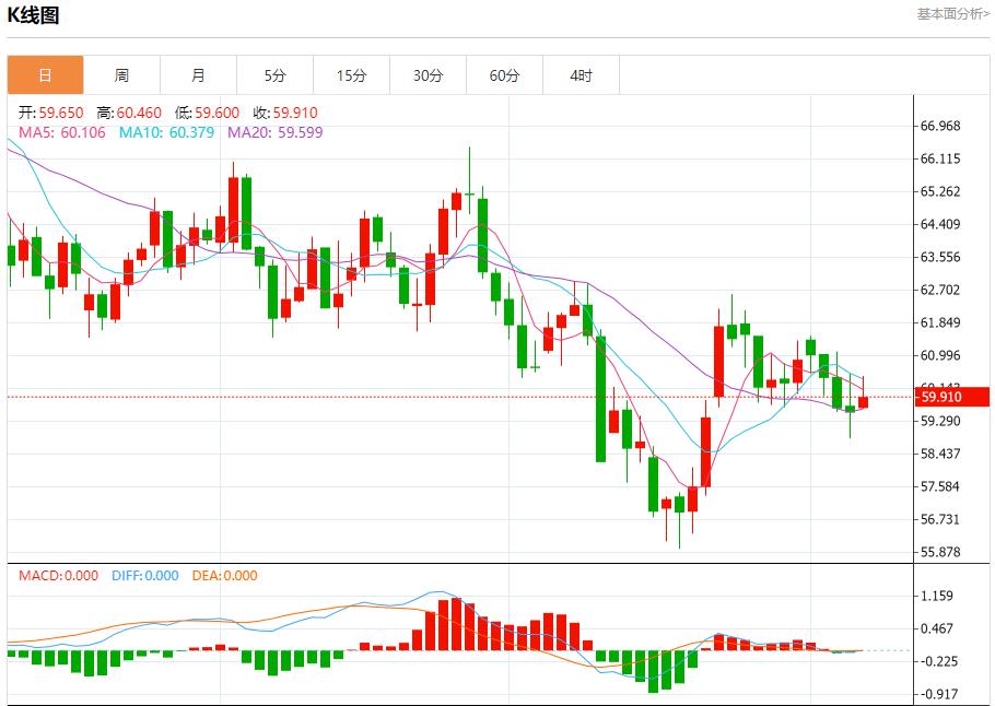 Il buco nero dei dati statunitensi continua ad espandersi, analisi delle tendenze a breve termine di oro spot, argento, petrolio greggio e valuta estera del 7 novembre(图5) Il buco nero dei dati statunitensi continua ad espandersi, analisi delle tendenze a breve termine di oro spot, argento, petrolio greggio e valuta estera del 7 novembre(图5)