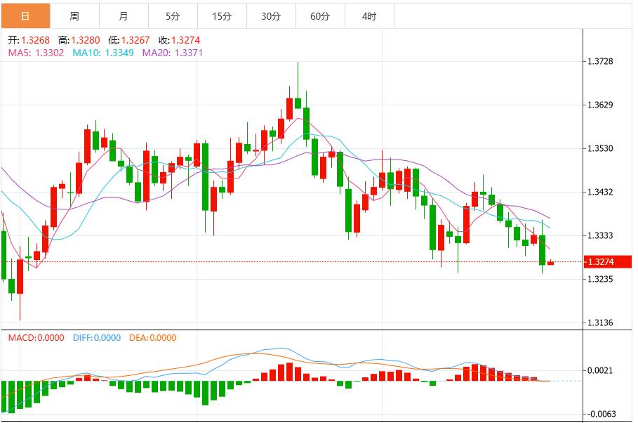 美联储12月降息概率再度下降，美元指数维持在99.80附近(图3)