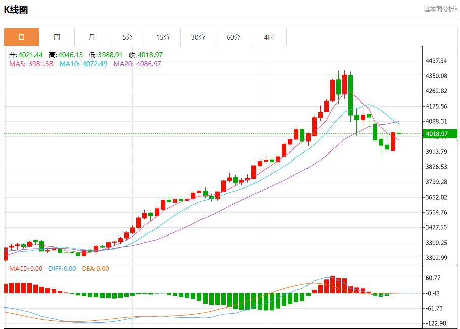 美国回购利率飙升至4.25%，10月31日现货黄金、白银、原油、外汇短线走势分析(图3)