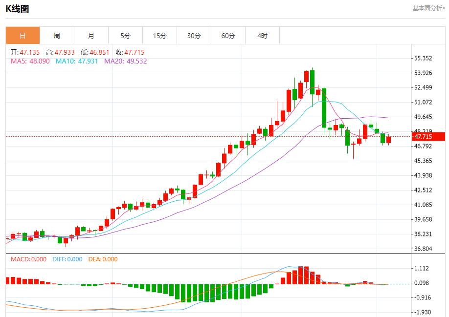 特朗普关税收入曝光，11月5日现货黄金、白银、原油、外汇短线走势分析(图4)