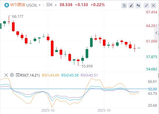 美元指数失守100大关，美国劳动力市场迷雾重重(图5)