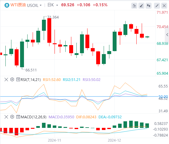 Analisis tren pasar Forex XM pada 19 Desember: The Fed membuat tindakan hawkish pada larut malam, dan indeks AS melonjak ke level tertinggi dalam dua tahun(图5)