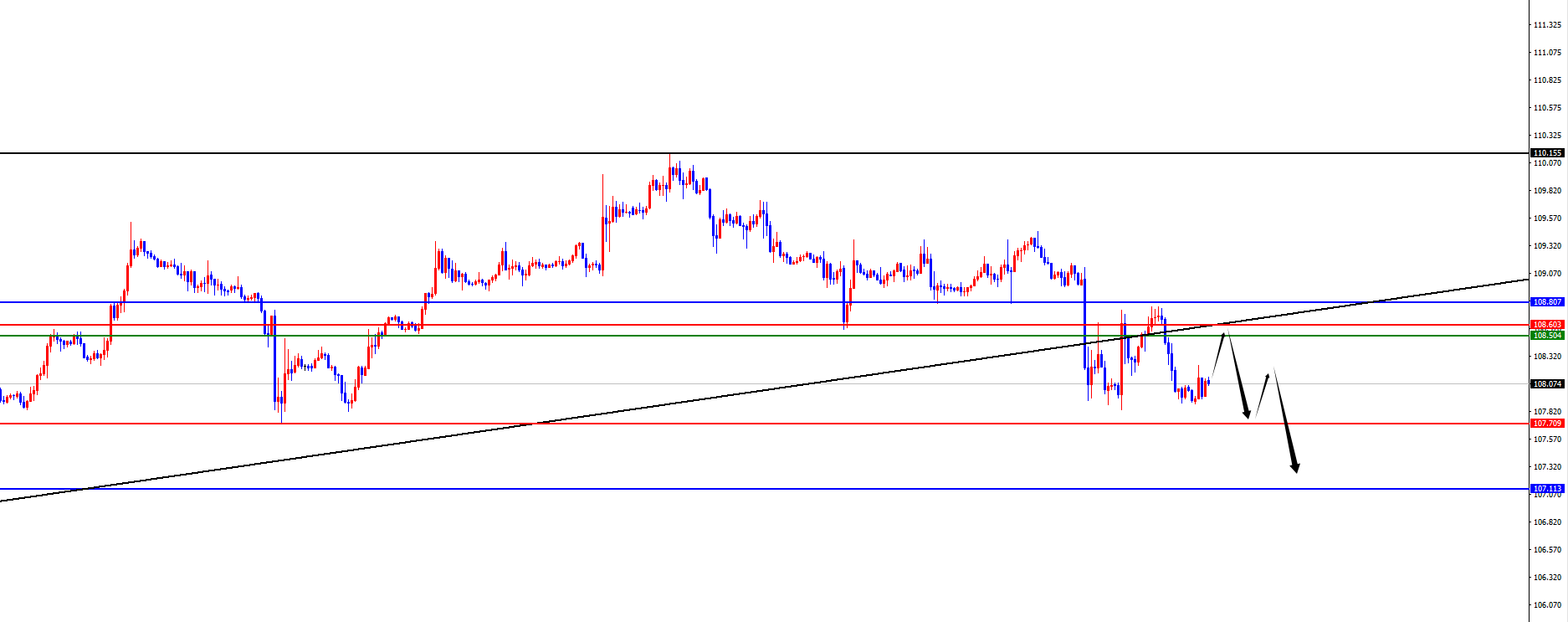XM外汇：黄金逼近七浪末端，欧美四小时 “擎天柱” 撑起上行路