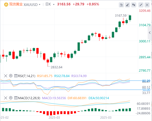 Неприятие риска приводит к росту цен на золото, но будьте осторожны, покупая его